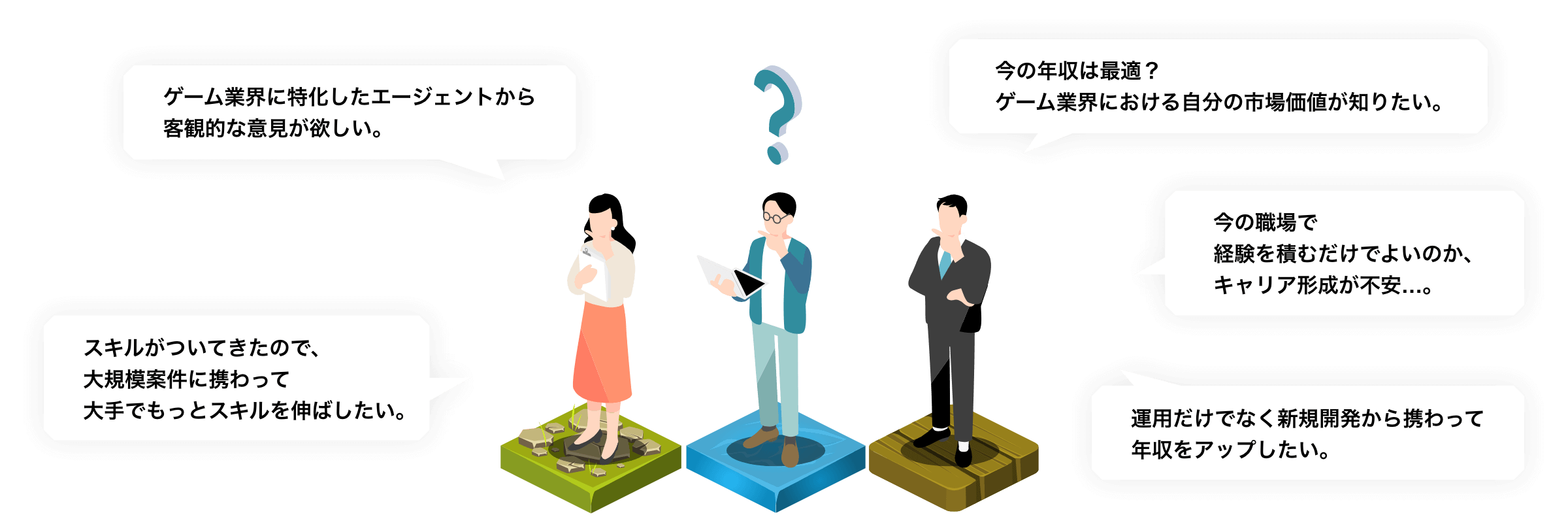 「ゲーム業界に特化したエージェントから客観的な意見が欲しい。」「今の年収は最適？ゲーム業界における自分の市場価値が知りたい。」「スキルがついてきたので、大規模案件に携わって大手でもっとスキルを伸ばしたい。」「今の職場で経験を積むだけでよいのか、キャリア形成が不安…。」「運用だけでなく新規開発から携わって年収をアップしたい。」
