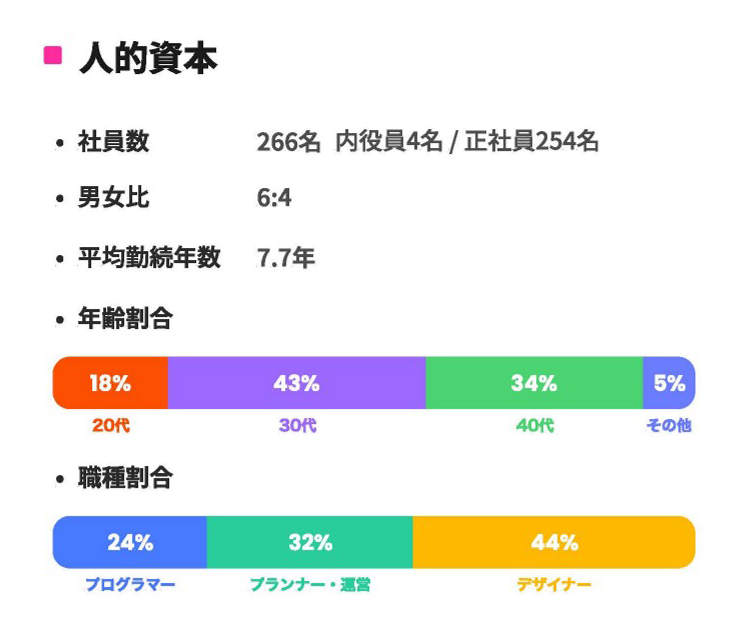 図：人的資本